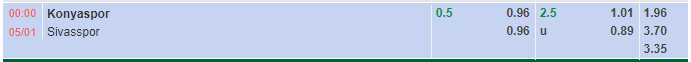 Nhận định Konyaspor vs Sivasspor (0h00 ngày 51, VĐ Thổ Nhĩ Kỳ) 1