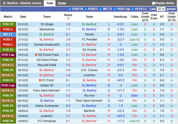 Nhận định Benfica vs Portimonense 2h00 ngày 71 (VĐQG Bồ Đào Nha 202223) 3