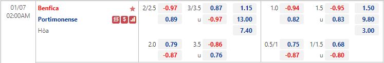 Nhận định Benfica vs Portimonense 2h00 ngày 71 (VĐQG Bồ Đào Nha 202223) 1