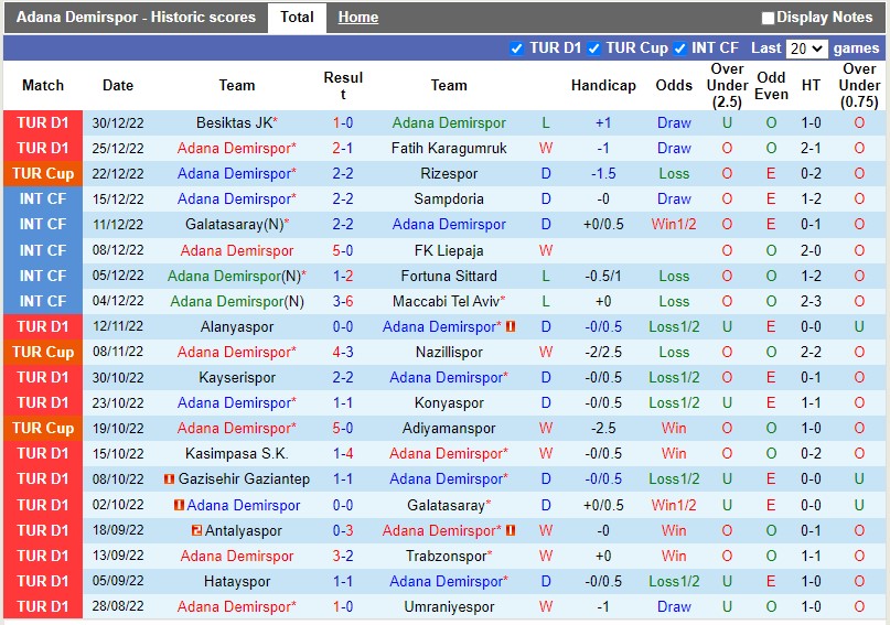 Nhận định Demirspor vs Istanbulspor 0h00 ngày 61 (VĐQG Thổ Nhĩ Kỳ) 3 Nhận định Demirspor vs Istanbulspor 0h00 ngày 61 (VĐQG Thổ Nhĩ Kỳ) 3