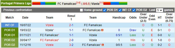 Nhận định Famalicao vs Vizela 4h15 ngày 71 (VĐQG Bồ Đào Nha 202223) 2