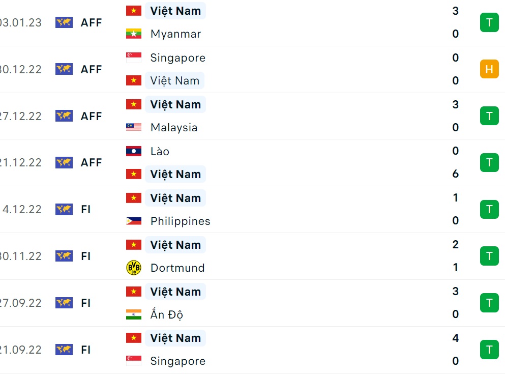 Nhận định bóng đá Việt Nam vs Indonesia (16h30 ngày 61) Khó có thắng đậm 3