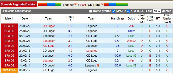 Nhận định Leganes vs Lugo 3h00 ngày 71 (Hạng 2 TBN) 2