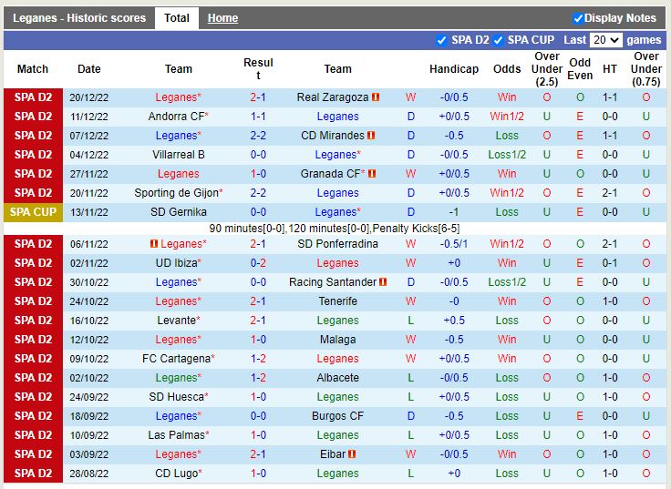 Nhận định Leganes vs Lugo 3h00 ngày 71 (Hạng 2 TBN) 3