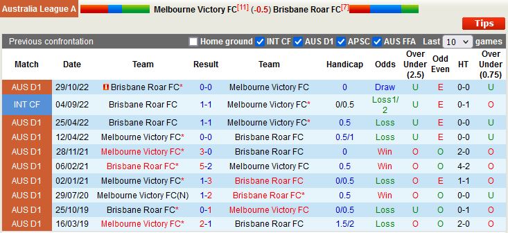Nhận định Melbourne Victory vs Brisbane Roar 15h45 ngày 61 (VĐQG Australia 2022) 2