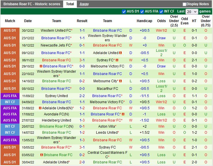 Nhận định Melbourne Victory vs Brisbane Roar 15h45 ngày 61 (VĐQG Australia 2022) 4