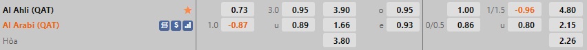 Nhận định - soi kèo Al Ahli vs Al Arabi 22h25 ngày 51 (VĐQG Qatar 202223) 1