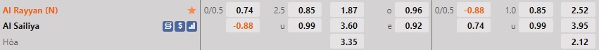 Nhận định bóng đá Al Rayyan vs Al Sailiya 20h15 ngày 51 (VĐQG Qatar 202223) 1 Nhận định bóng đá Al Rayyan vs Al Sailiya 20h15 ngày 51 (VĐQG Qatar 202223) 1