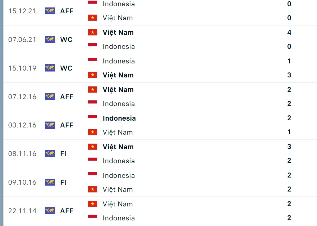 Nhận định bóng đá Việt Nam vs Indonesia (16h30 ngày 61) Khó có thắng đậm 2