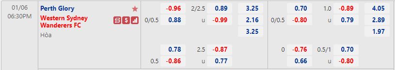 Nhận định Perth Glory vs Western Sydney 18h30 ngày 61 (VĐQG Australia 2022) 1