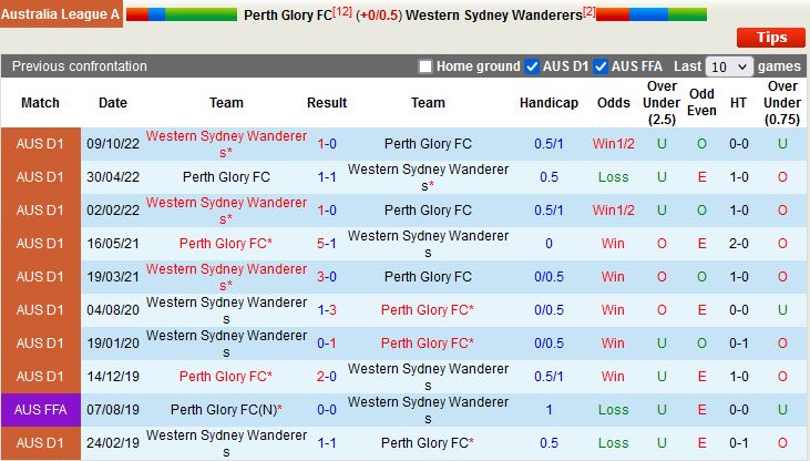 Nhận định Perth Glory vs Western Sydney 18h30 ngày 61 (VĐQG Australia 2022) 2
