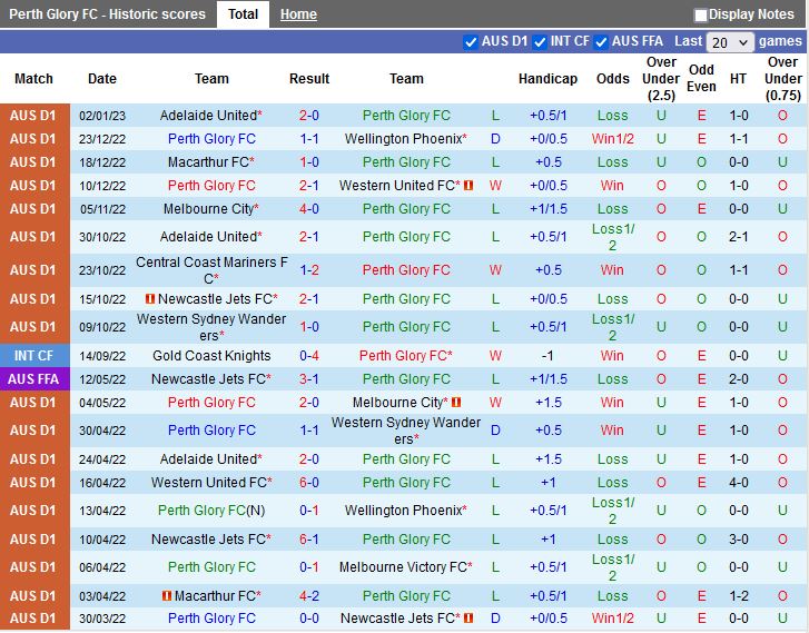 Nhận định Perth Glory vs Western Sydney 18h30 ngày 61 (VĐQG Australia 2022) 3