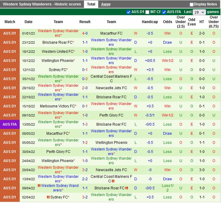 Nhận định Perth Glory vs Western Sydney 18h30 ngày 61 (VĐQG Australia 2022) 4