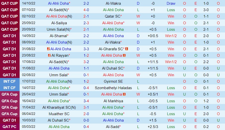Nhận định - soi kèo Al Ahli vs Al Arabi 22h25 ngày 51 (VĐQG Qatar 202223) 3