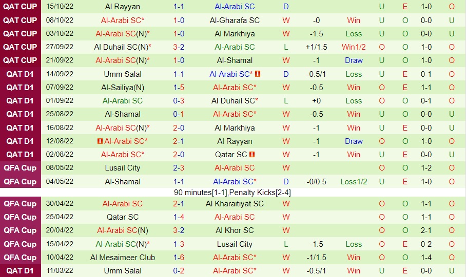 Nhận định - soi kèo Al Ahli vs Al Arabi 22h25 ngày 51 (VĐQG Qatar 202223) 4