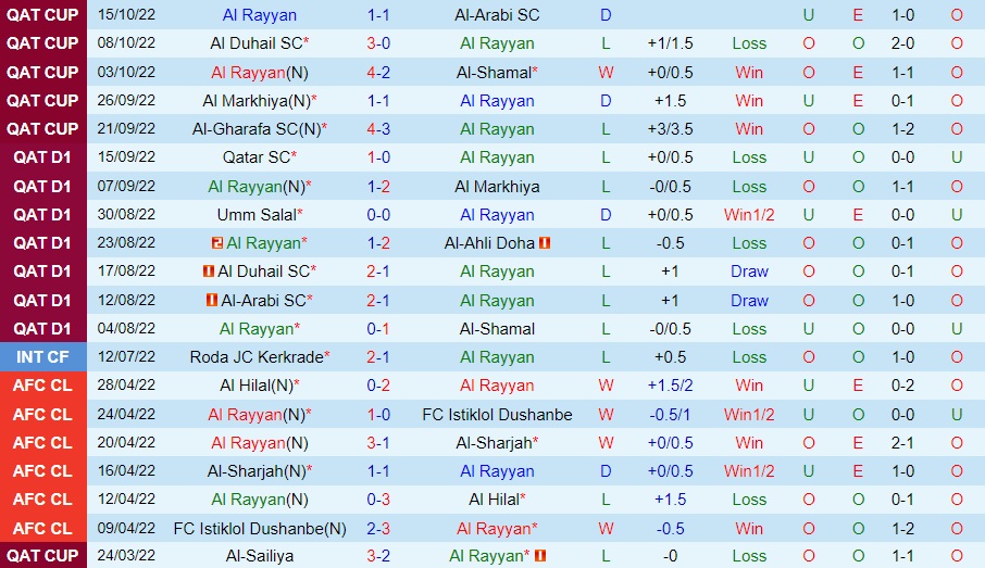 Nhận định bóng đá Al Rayyan vs Al Sailiya 20h15 ngày 51 (VĐQG Qatar 202223) 3 Nhận định bóng đá Al Rayyan vs Al Sailiya 20h15 ngày 51 (VĐQG Qatar 202223) 3