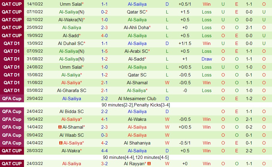 Nhận định bóng đá Al Rayyan vs Al Sailiya 20h15 ngày 51 (VĐQG Qatar 202223) 4 Nhận định bóng đá Al Rayyan vs Al Sailiya 20h15 ngày 51 (VĐQG Qatar 202223) 4