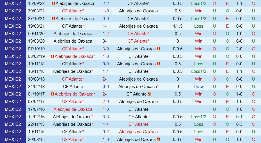 Nhận định Atlante vs Alebrijes Oaxaca 8h05 ngày 61 (Hạng 2 Mexico 202223) 2