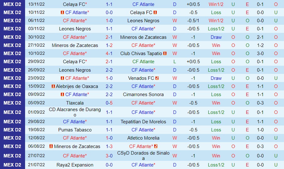Nhận định Atlante vs Alebrijes Oaxaca 8h05 ngày 61 (Hạng 2 Mexico 202223) 3