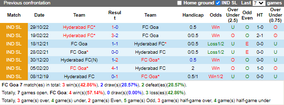 Nhận định Goa vs Hyderabad (21h00 ngày 51, VĐ Ấn Độ) 2
