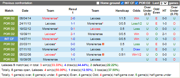 Nhận định Leixoes vs Moreirense (1h00 ngày 61, Hạng 2 BĐN) 2
