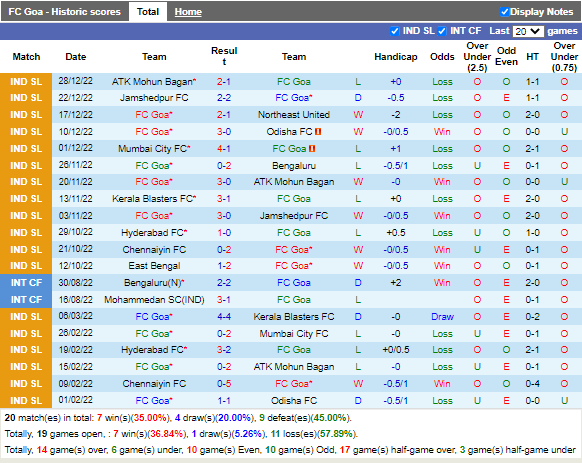 Nhận định Goa vs Hyderabad (21h00 ngày 51, VĐ Ấn Độ) 3
