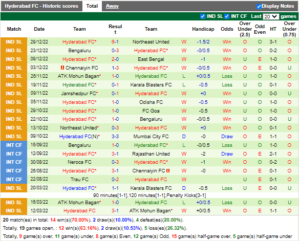 Nhận định Goa vs Hyderabad (21h00 ngày 51, VĐ Ấn Độ) 4