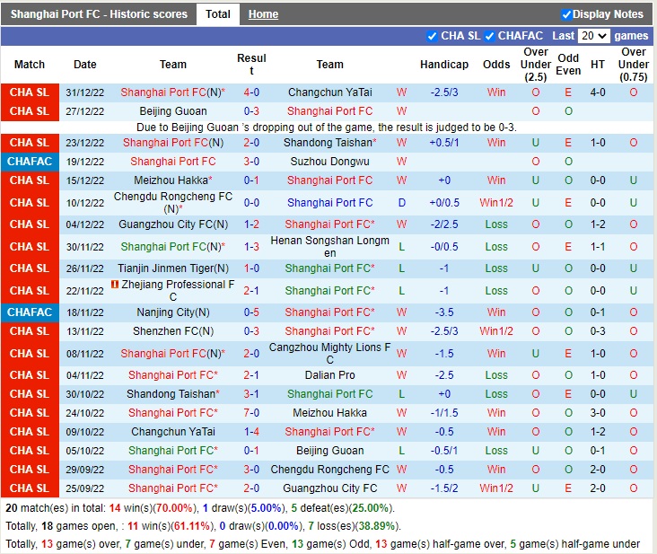 Nhận định Shanghai Port vs Chengdu Rongcheng 13h00 ngày 51 (Cúp quốc gia Trung Quốc 2022) 2