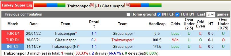Nhận định Trabzonspor vs Giresunspor 0h00 ngày 61 (VĐQG Thổ Nhĩ Kỳ) 2 Nhận định Trabzonspor vs Giresunspor 0h00 ngày 61 (VĐQG Thổ Nhĩ Kỳ) 2