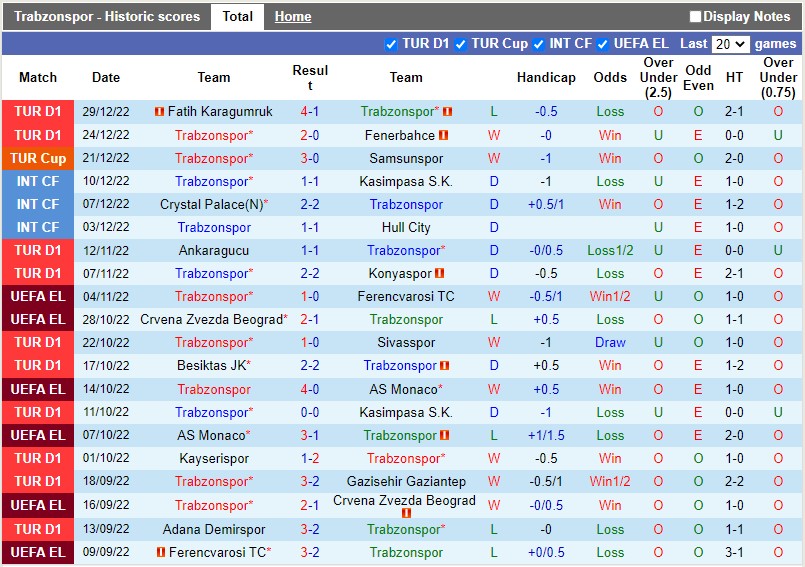 Nhận định Trabzonspor vs Giresunspor 0h00 ngày 61 (VĐQG Thổ Nhĩ Kỳ) 3 Nhận định Trabzonspor vs Giresunspor 0h00 ngày 61 (VĐQG Thổ Nhĩ Kỳ) 3