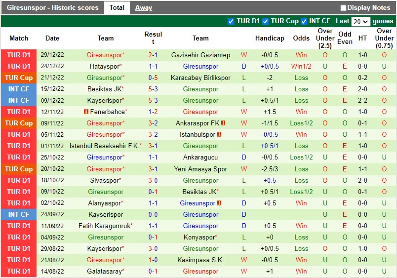 Nhận định Trabzonspor vs Giresunspor 0h00 ngày 61 (VĐQG Thổ Nhĩ Kỳ) 4 Nhận định Trabzonspor vs Giresunspor 0h00 ngày 61 (VĐQG Thổ Nhĩ Kỳ) 4