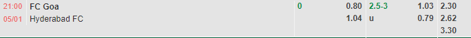 Nhận định Goa vs Hyderabad (21h00 ngày 51, VĐ Ấn Độ) 1