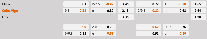 ty le keo Elche vs Celta Vigo vdqg tay ban nha la liga hom nay ty le keo Elche vs Celta Vigo vdqg tay ban nha la liga hom nay