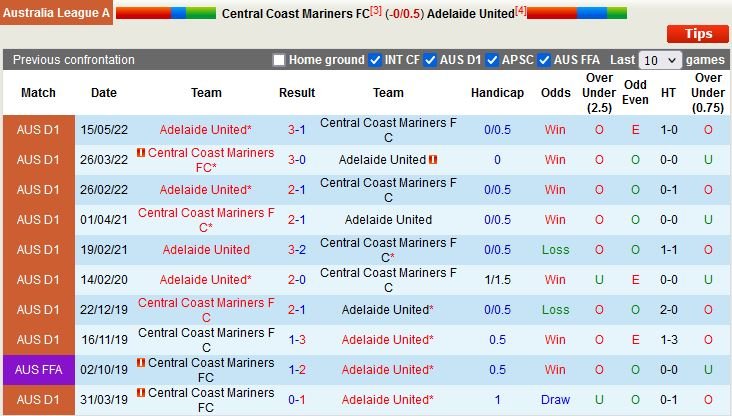 Nhận định Central Coast Mariners vs Adelaide 13h00 ngày 71 (VĐQG Australia 2022) 3 Nhận định Central Coast Mariners vs Adelaide 13h00 ngày 71 (VĐQG Australia 2022) 3