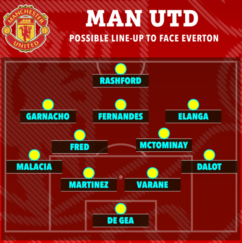 Đây! Đội hình ra sân của MU trước Everton 1