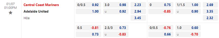 Nhận định Central Coast Mariners vs Adelaide 13h00 ngày 71 (VĐQG Australia 2022) 2 Nhận định Central Coast Mariners vs Adelaide 13h00 ngày 71 (VĐQG Australia 2022) 2