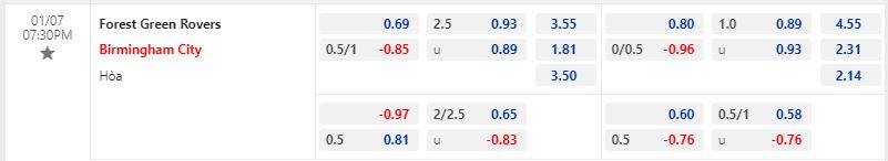 Nhận định Forest Green vs Birmingham 19h30 ngày 71 (Cúp FA Anh 202223) 2