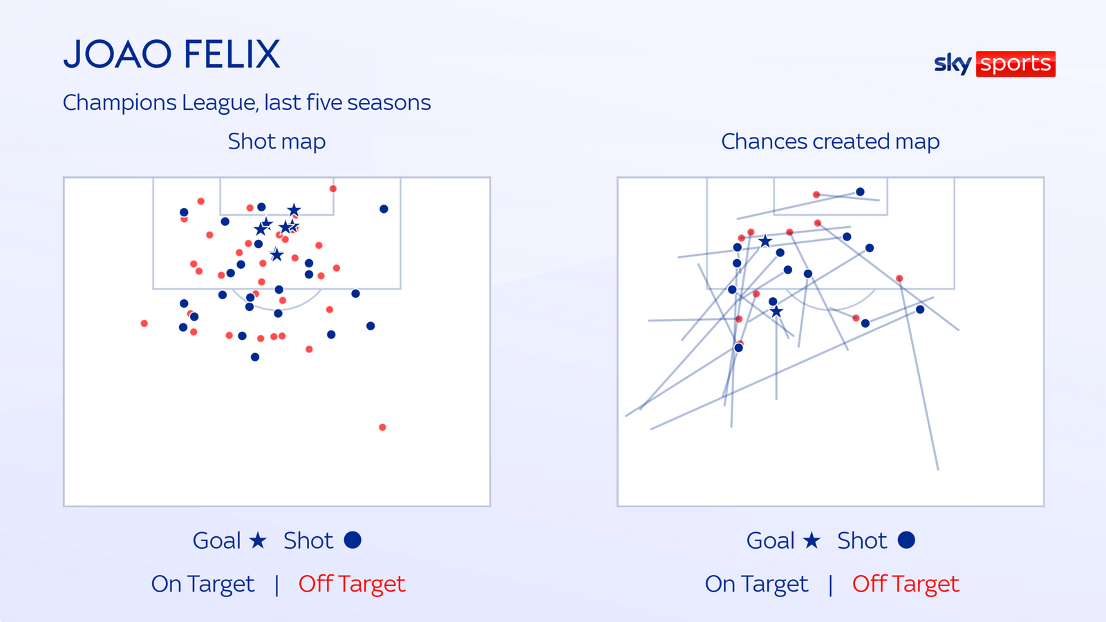 Joao Felix Tài năng đang bị lãng phí dưới tay Simeone 1