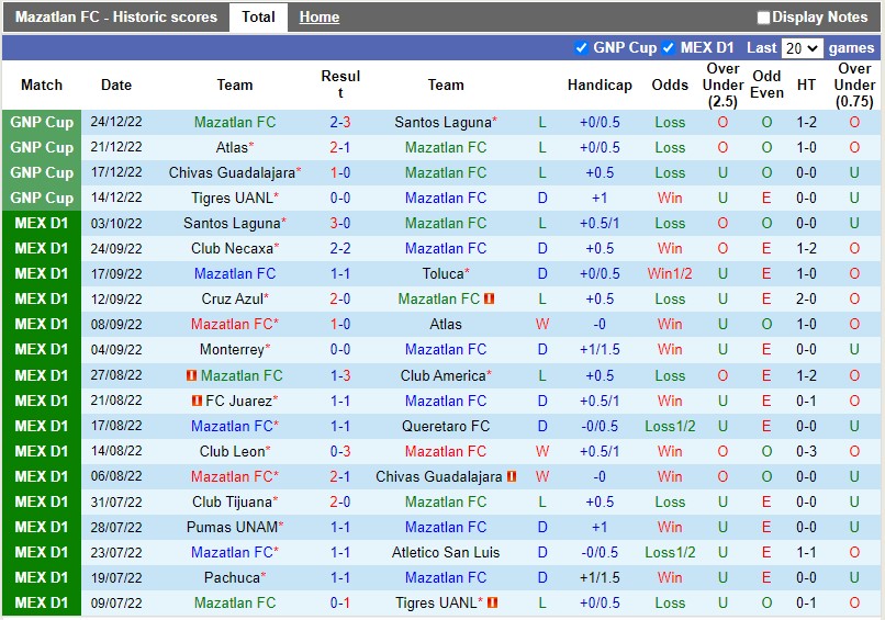 Nhận định Mazatlan vs Leon 10h10 ngày 71 (VĐQG Mexico) 3