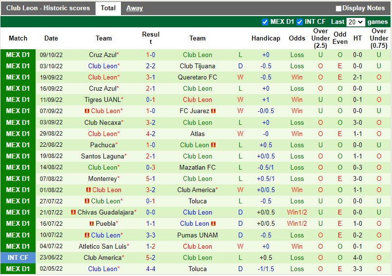 Nhận định Mazatlan vs Leon 10h10 ngày 71 (VĐQG Mexico) 4