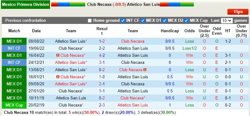 Nhận định Necaxa vs San Luis 8h00 ngày 71 (VĐQG Mexico) 2