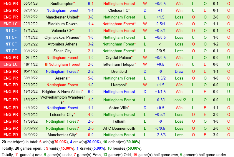 nhan dinh bong da soi keo Blackpool vs Nottingham fa cup hom nay hinh anh 3 nhan dinh bong da soi keo Blackpool vs Nottingham fa cup hom nay hinh anh 3