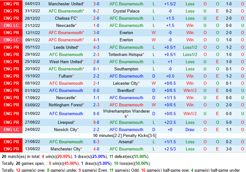 nhan dinh bong da soi keo Bournemouth vs Burnley fa cup hom nay hinh anh 2