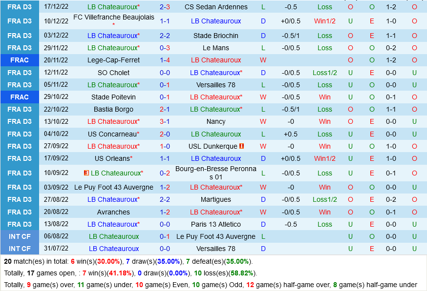 nhan dinh bong da soi keo Chateauroux vs PSG cup quoc gia phap hom nay hinh anh 1