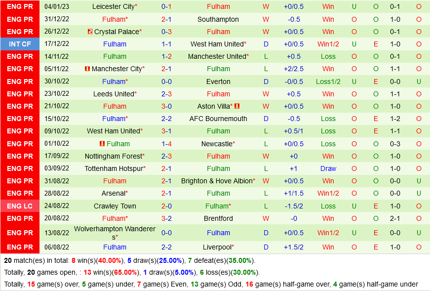 nhan dinh bong da soi keo Hull vs Fulham fa cup hom nay hinh anh 3 nhan dinh bong da soi keo Hull vs Fulham fa cup hom nay hinh anh 3