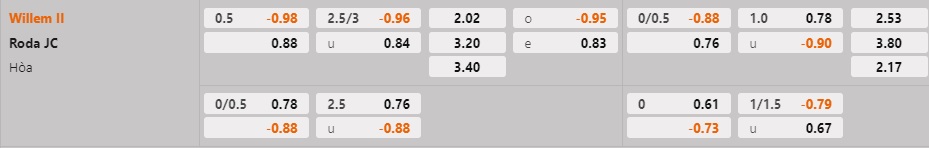 Nhận định - soi kèo Willem II vs Roda JC 2h00 ngày 71 (Hạng 2 Hà Lan 202223) 1 Nhận định - soi kèo Willem II vs Roda JC 2h00 ngày 71 (Hạng 2 Hà Lan 202223) 1
