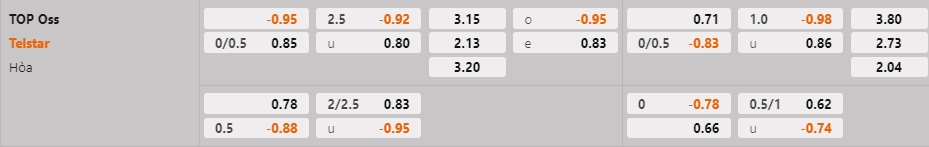 Nhận định bóng đá TOP Oss vs Telstar 2h00 ngày 71 (Hạng 2 Hà Lan 202223) 1