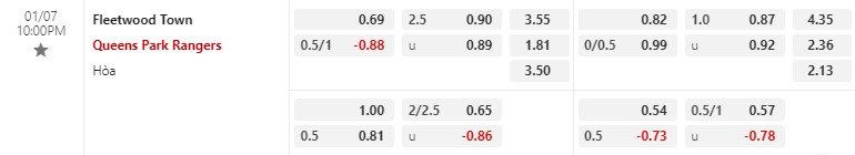 Nhận định Fleetwood vs QPR 22h00 ngày 71 (FA Cup 202223) 1