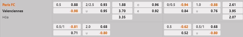 Nhận định Paris FC vs Valenciennes 0h00 ngày 71 (Cúp QG Pháp 202223) 1 Nhận định Paris FC vs Valenciennes 0h00 ngày 71 (Cúp QG Pháp 202223) 1