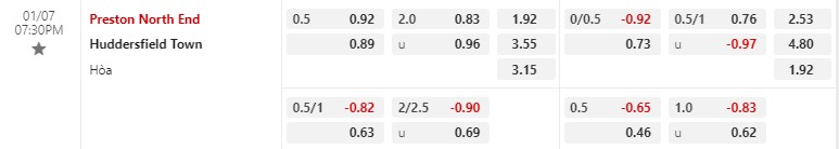 Nhận định Preston vs Huddersfield 19h30 ngày 71 (Cúp FA Anh) 1